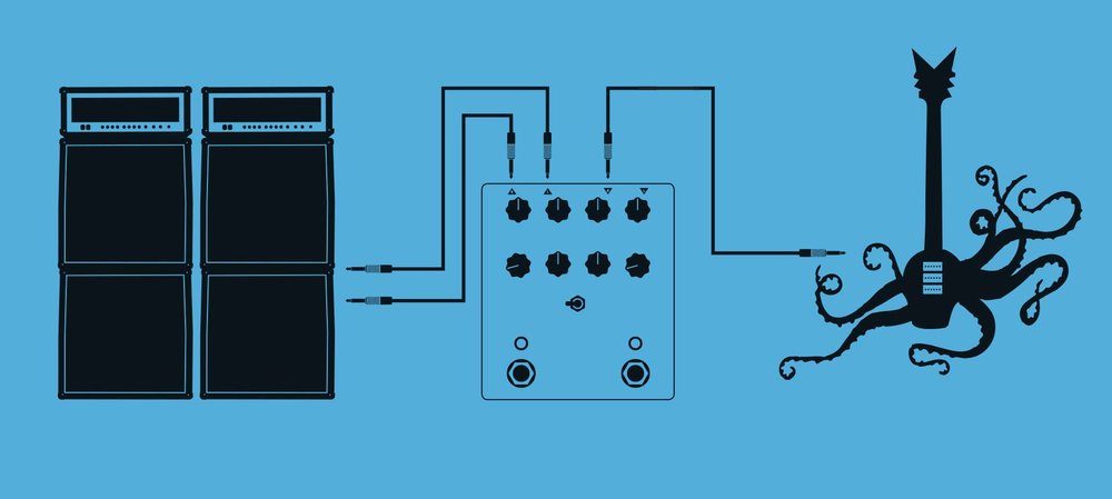 Cool Trick Plugging into the right input and using the left and right outputs will give you an all-wet left channel and a standard mixed right channel while the effect is engaged. You can create dramatic stereo effects by keeping the Mix set low and…