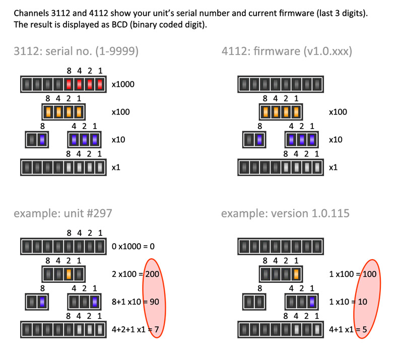 sn_and_fw_channels_indicators-1669256034355.jpg