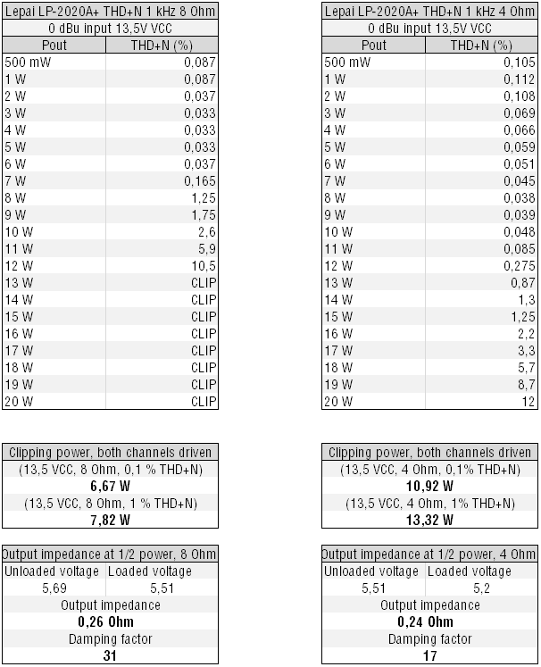 lepai_results
