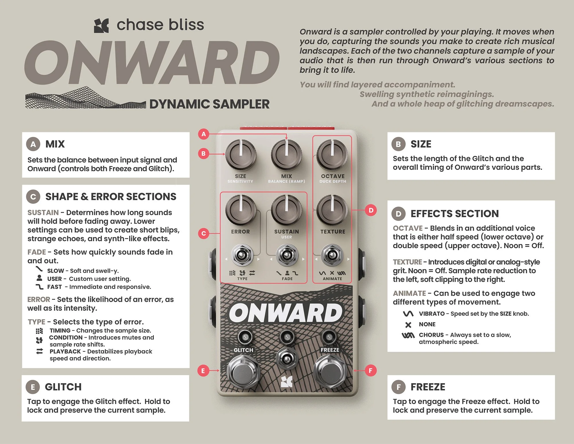 Onward effects pedal quick start guide graphic.