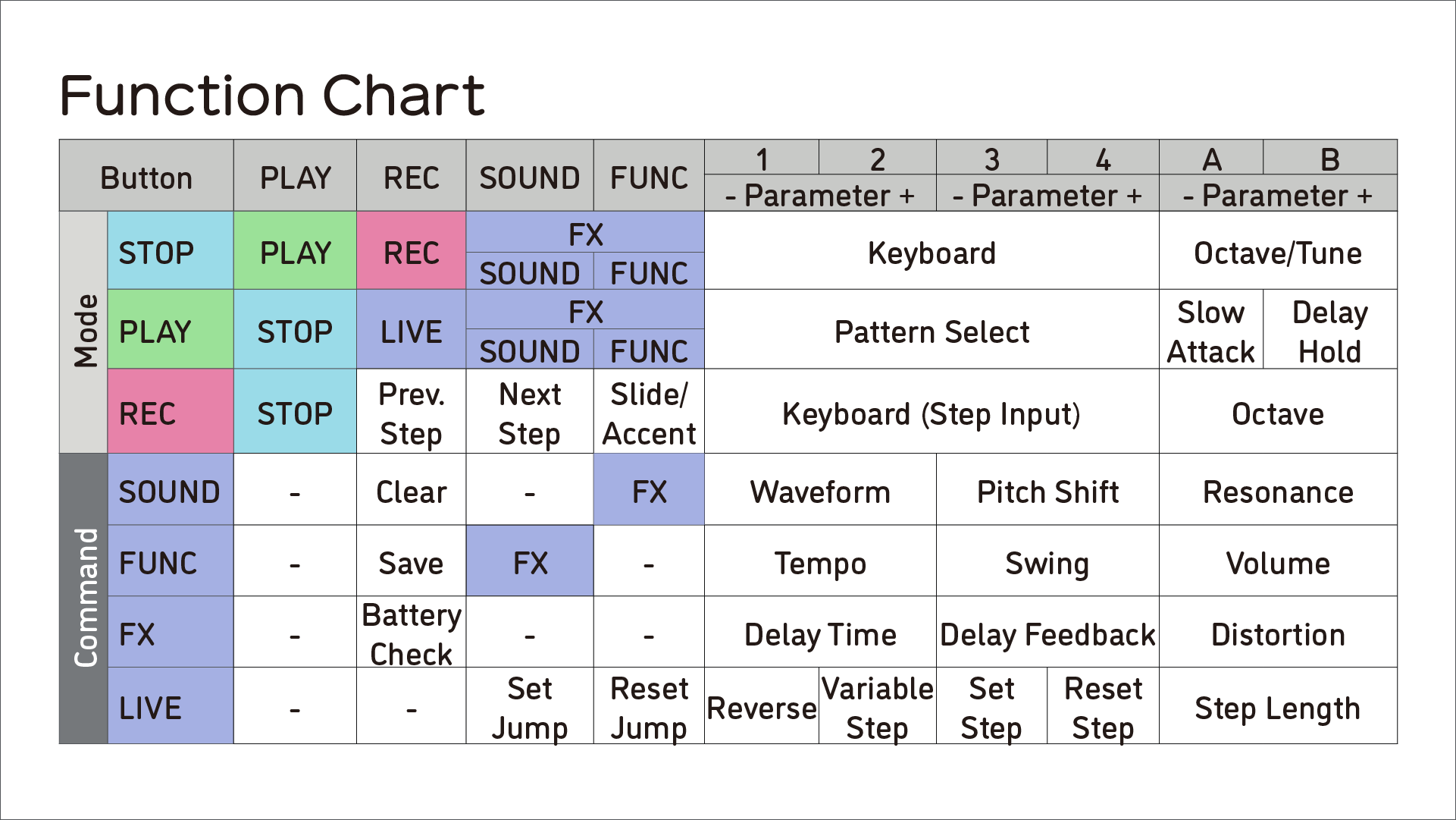 Function Chart