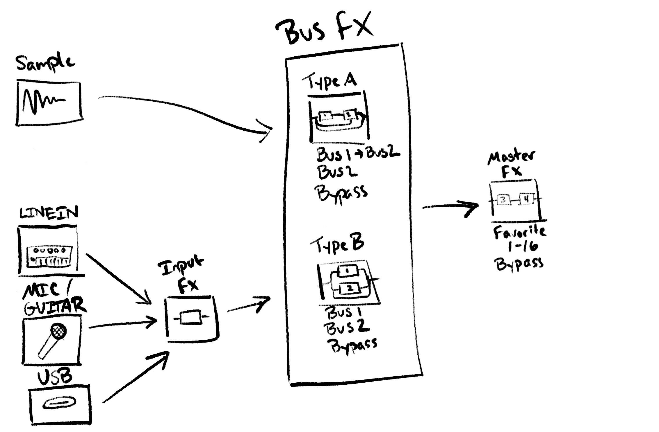 Mixer and Effects - Effects Diagram