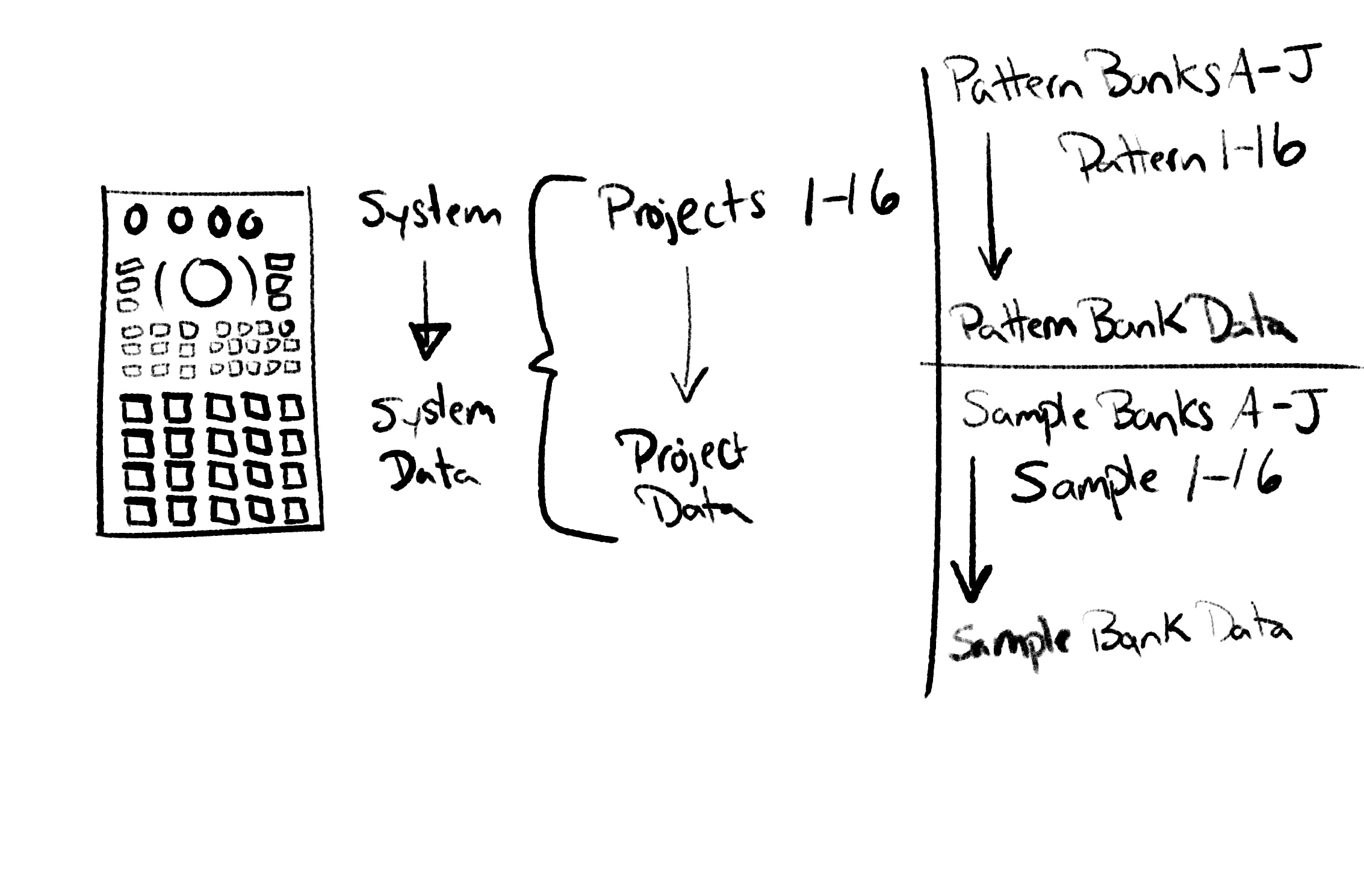 System Data - Introduction Diagram