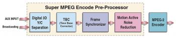 Super MPEG Encode Pre-Processor for D-VHS Recorders